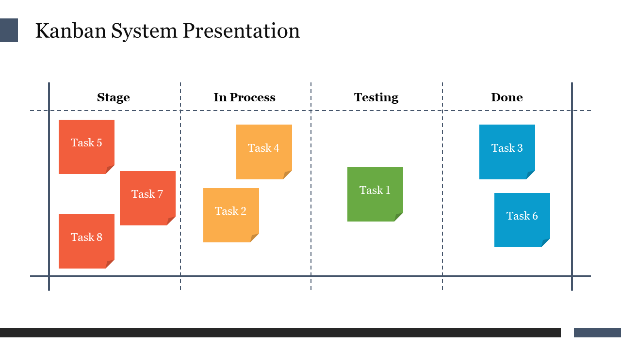 Kanban System Presentation PowerPoint Template Slide